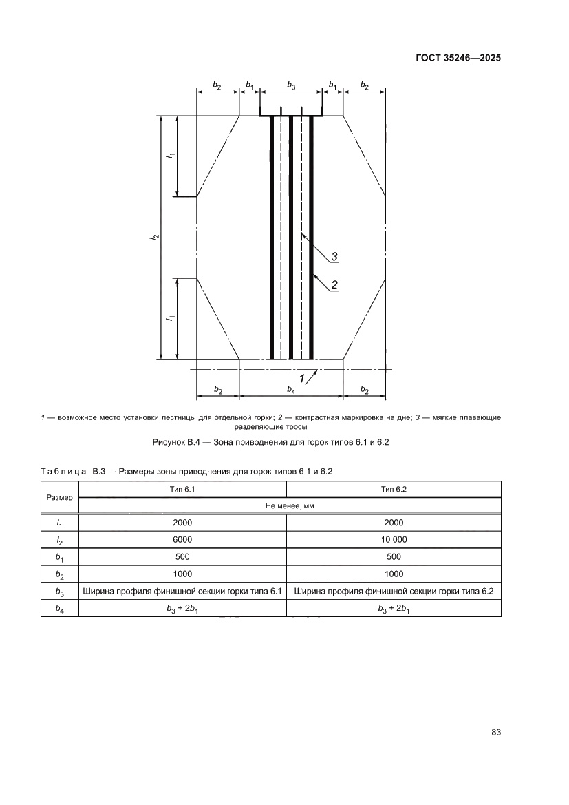 Страница 87 ГОСТ 35246-2025