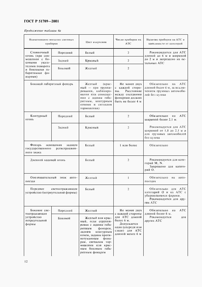 Страница 16 ГОСТ Р 51709-2001