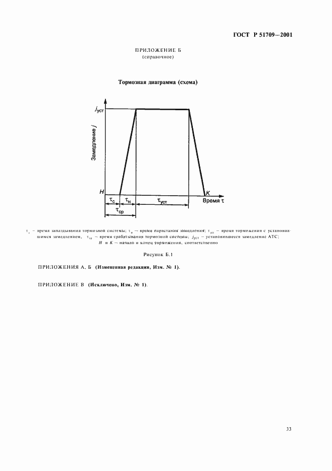 Страница 37 ГОСТ Р 51709-2001