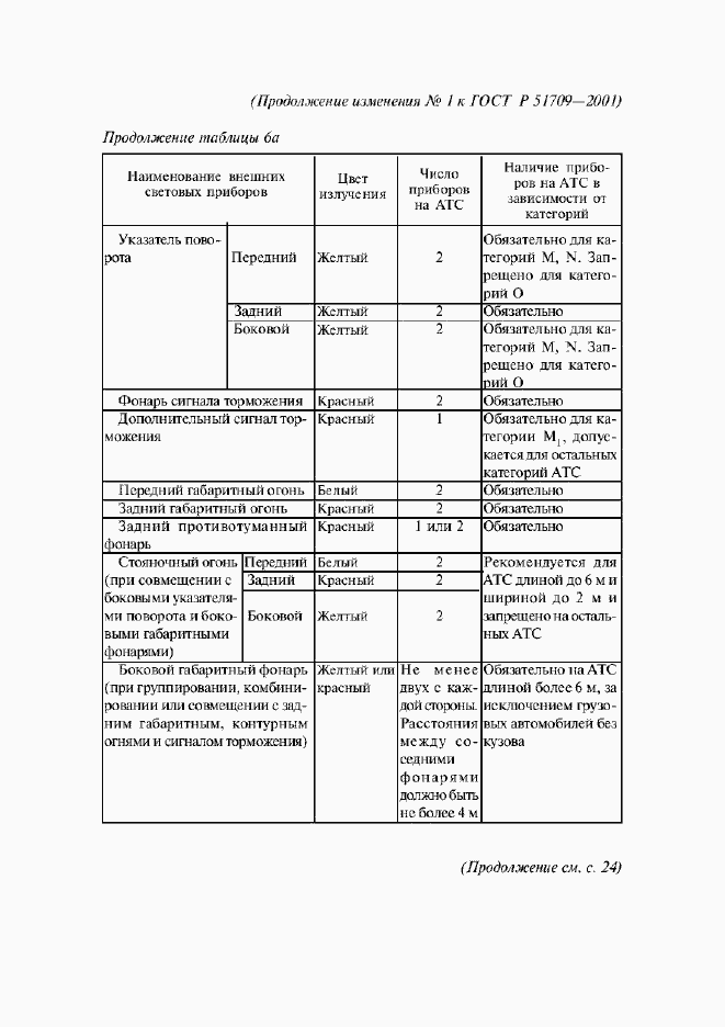 Приложение №2
