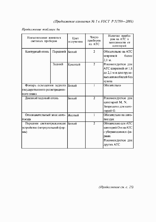 Приложение №2