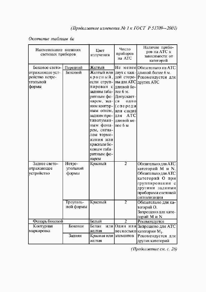 Приложение №2