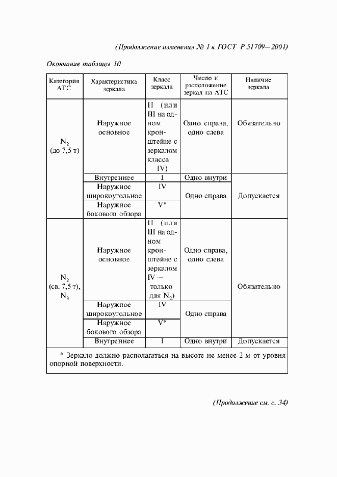 Приложение №2