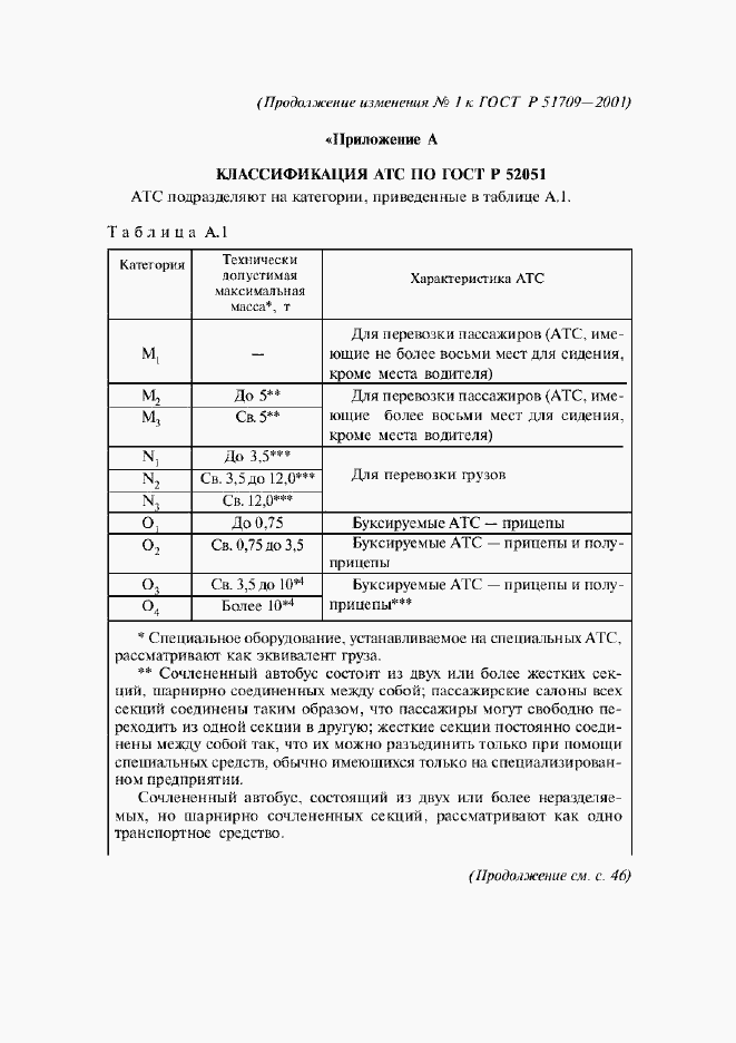 Приложение №2