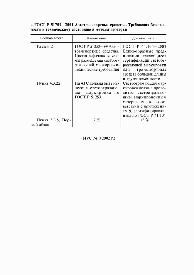 Приложение №4