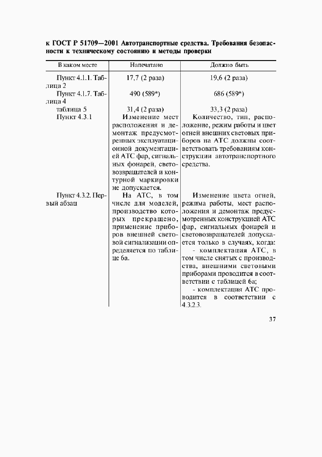Приложение №5