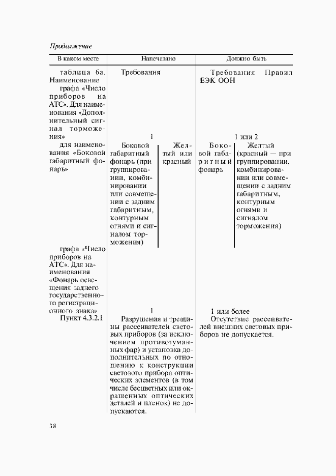 Приложение №5
