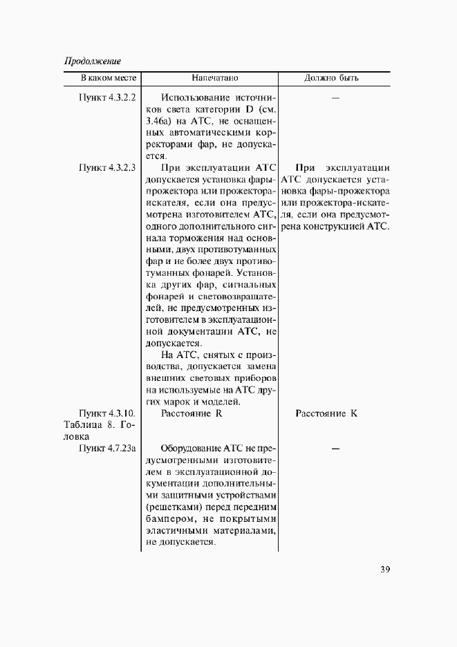 Приложение №5