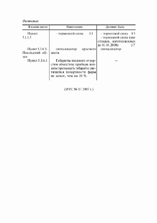 Приложение №5