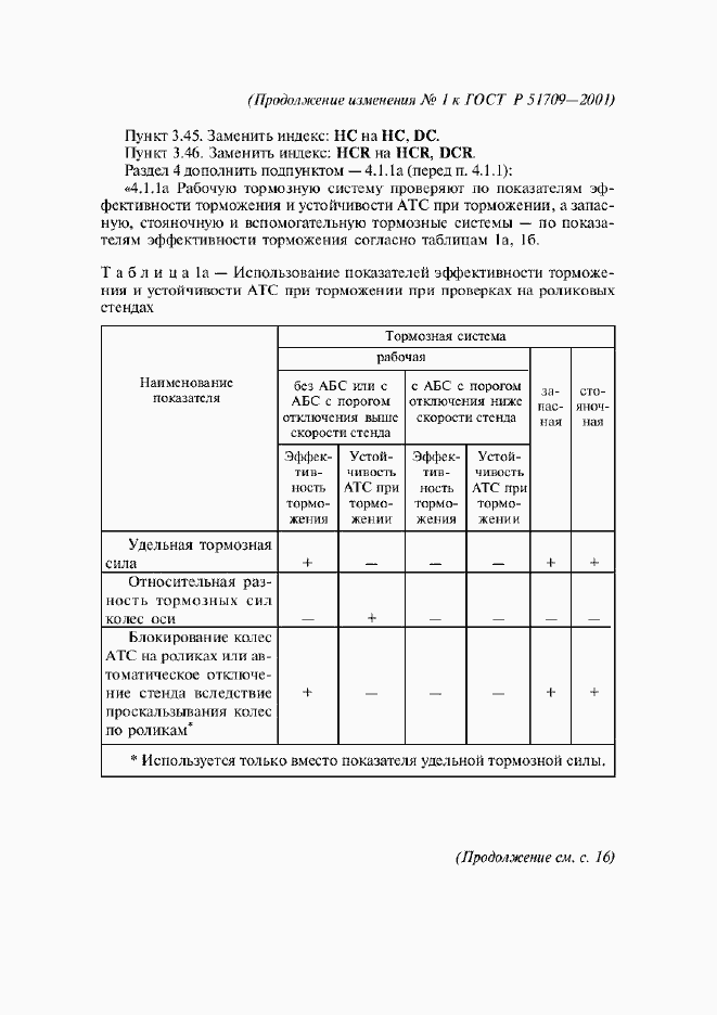 Приложение №2