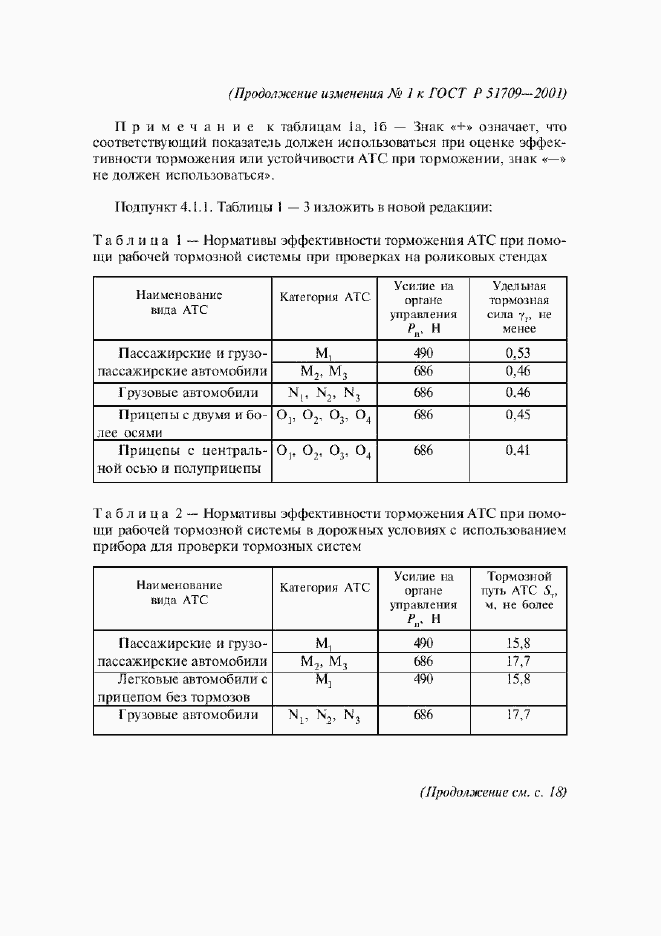 Приложение №2