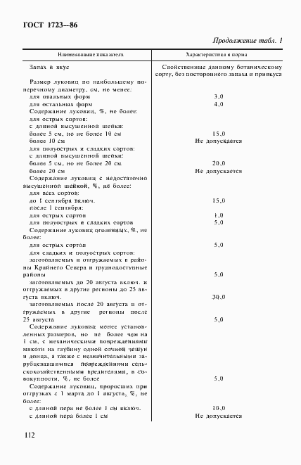 Страница 2 ГОСТ 1723-86