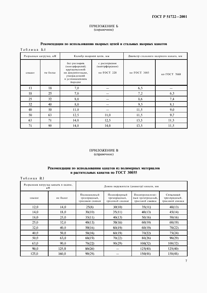 Страница 10 ГОСТ Р 51722-2001