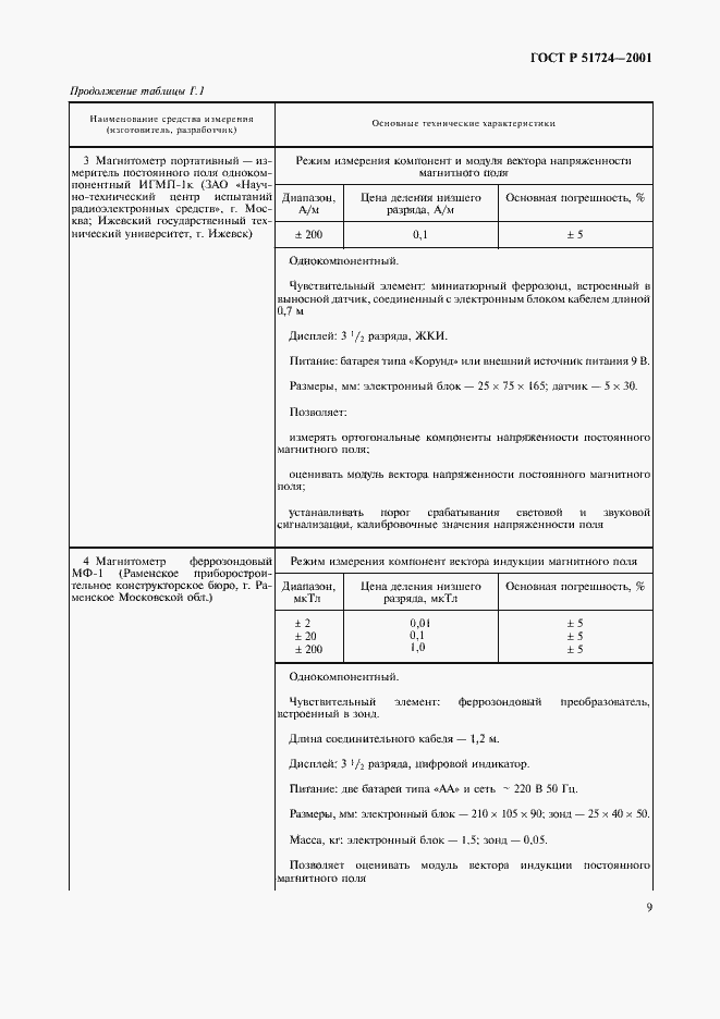 Страница 12 ГОСТ Р 51724-2001