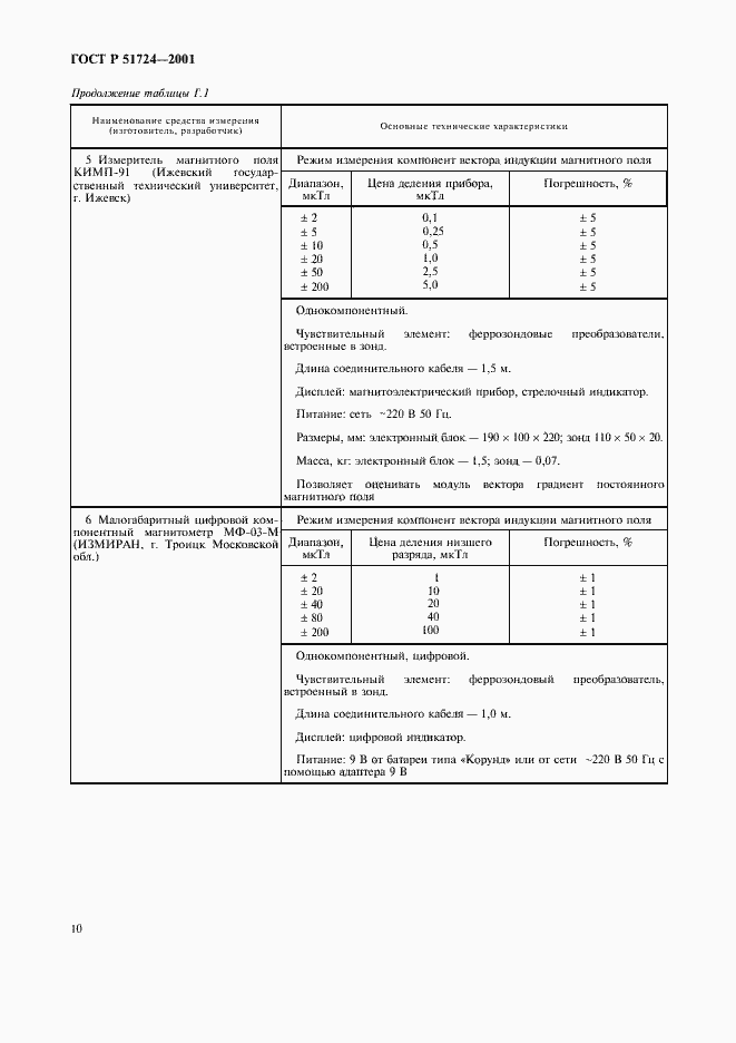 Страница 13 ГОСТ Р 51724-2001