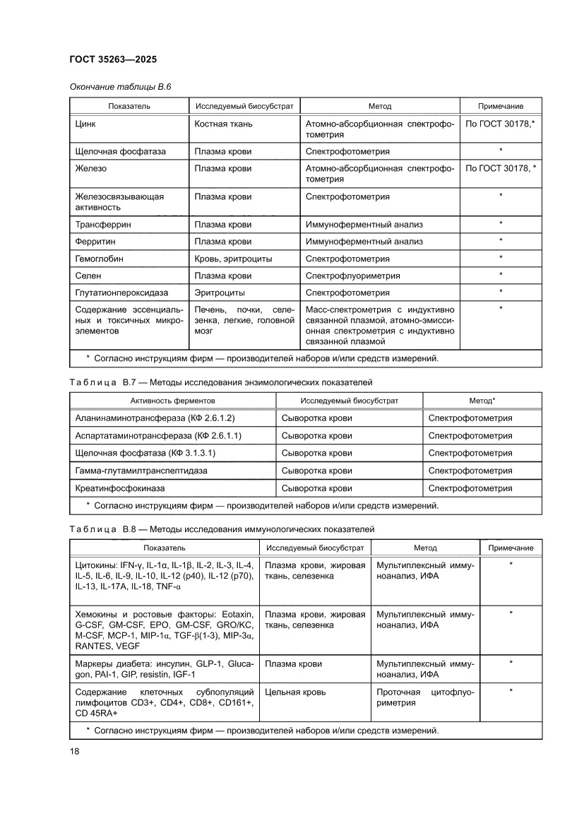 Страница 22 ГОСТ 35263-2025
