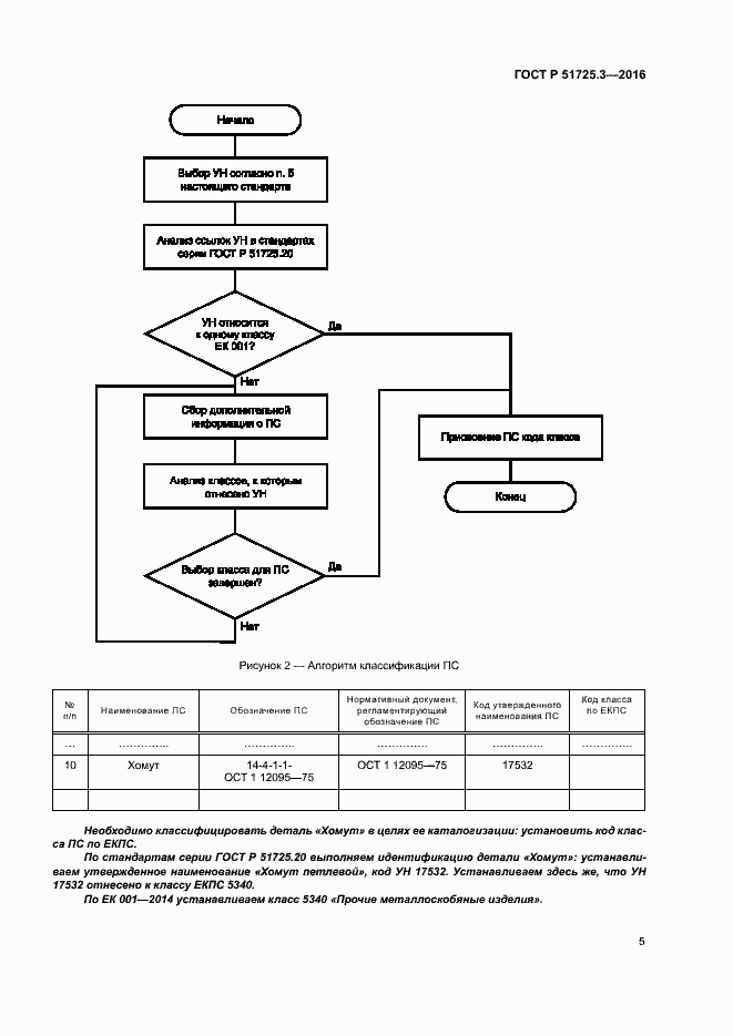 Страница 8 ГОСТ Р 51725.3-2016