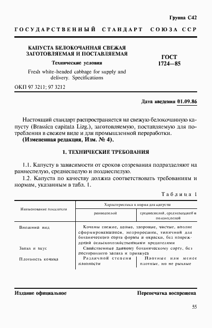 Страница 1 ГОСТ 1724-85