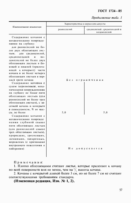 Страница 3 ГОСТ 1724-85