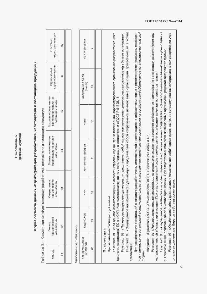 Страница 12 ГОСТ Р 51725.9-2014