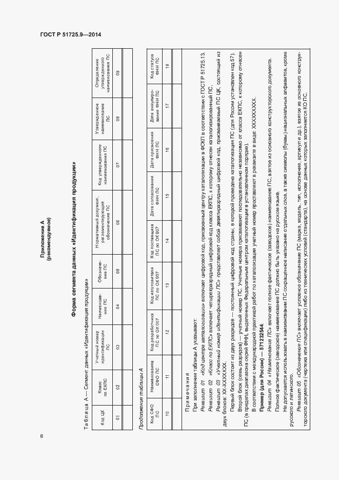 Страница 9 ГОСТ Р 51725.9-2014
