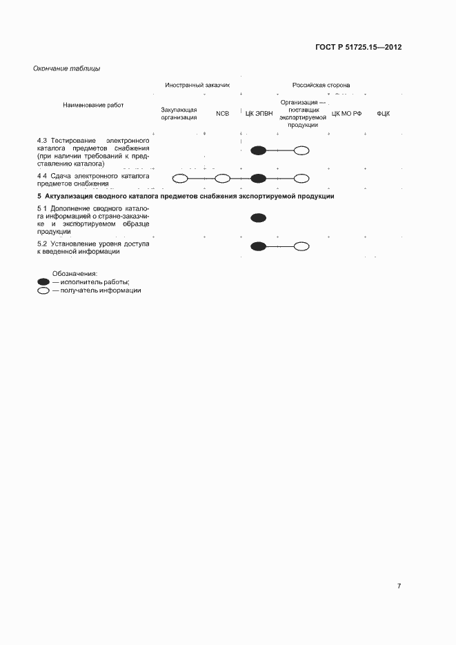 Страница 10 ГОСТ Р 51725.15-2012