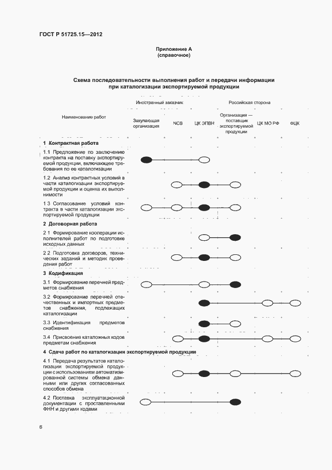 Страница 9 ГОСТ Р 51725.15-2012