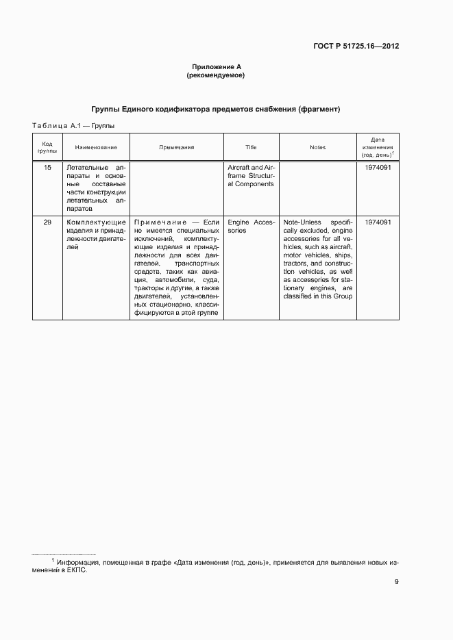 Страница 11 ГОСТ Р 51725.16-2012