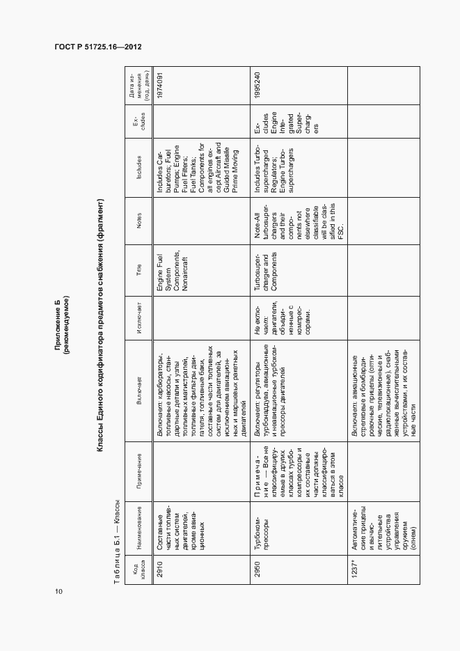 Страница 12 ГОСТ Р 51725.16-2012