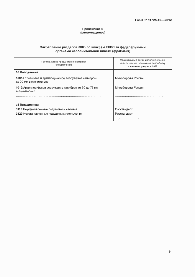 Страница 13 ГОСТ Р 51725.16-2012