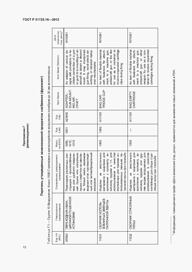 Страница 14 ГОСТ Р 51725.16-2012