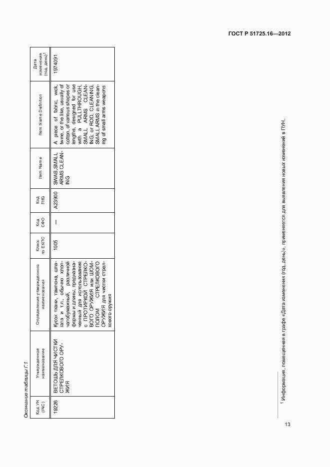 Страница 15 ГОСТ Р 51725.16-2012