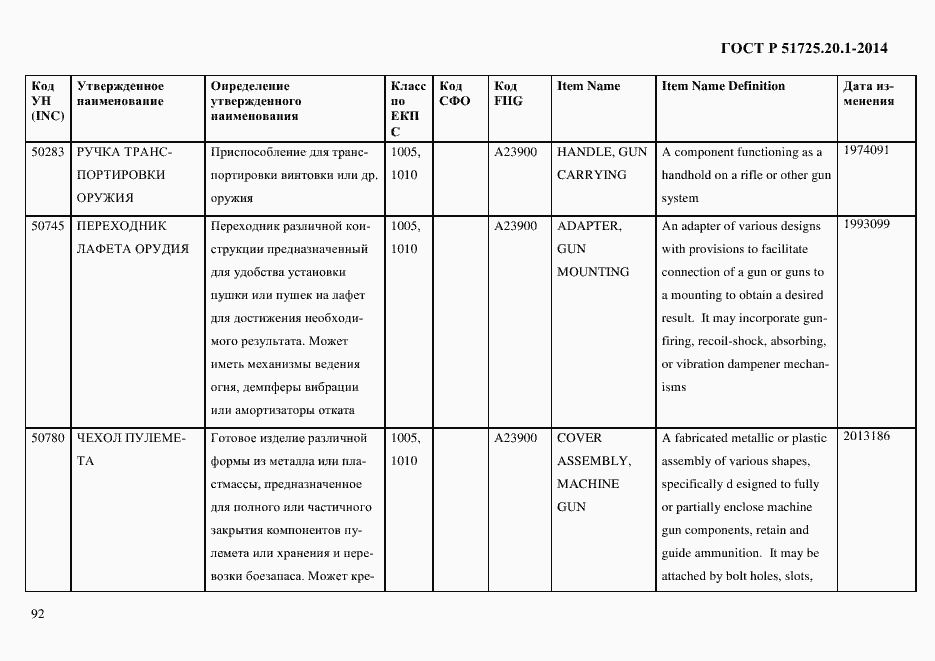 Страница 100 ГОСТ Р 51725.20.1-2014