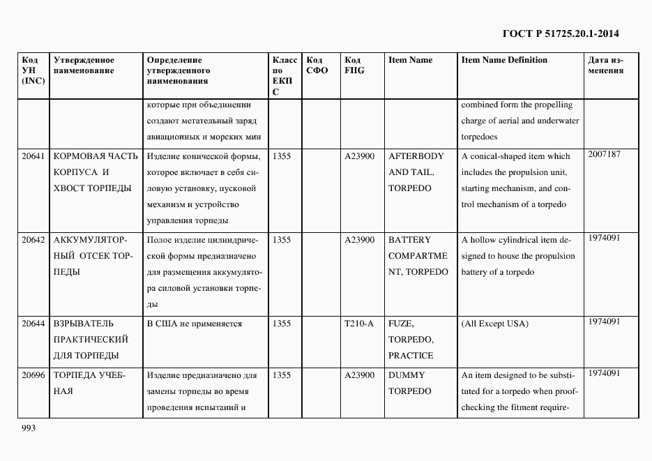 Страница 1001 ГОСТ Р 51725.20.1-2014