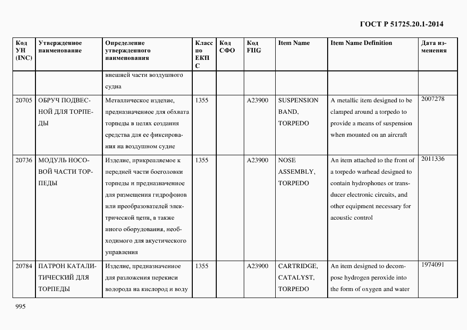 Страница 1003 ГОСТ Р 51725.20.1-2014