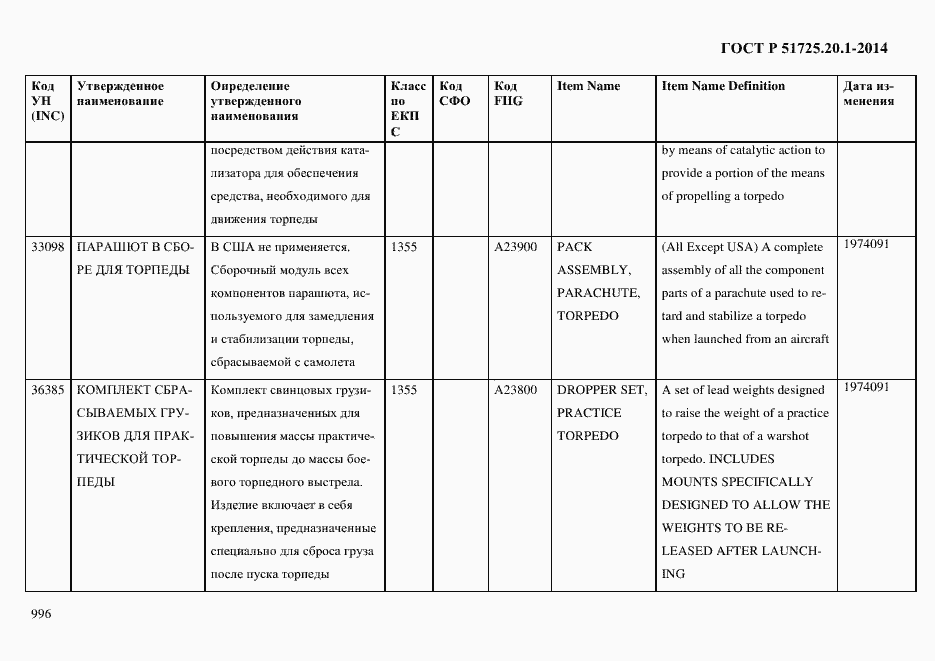 Страница 1004 ГОСТ Р 51725.20.1-2014