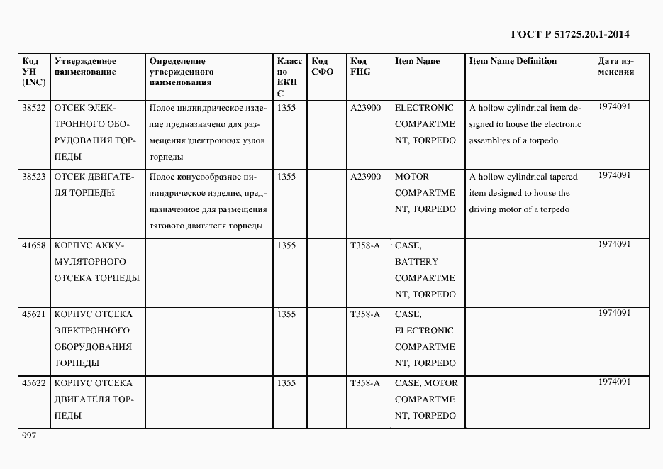 Страница 1005 ГОСТ Р 51725.20.1-2014