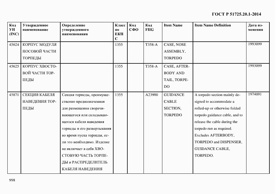 Страница 1006 ГОСТ Р 51725.20.1-2014
