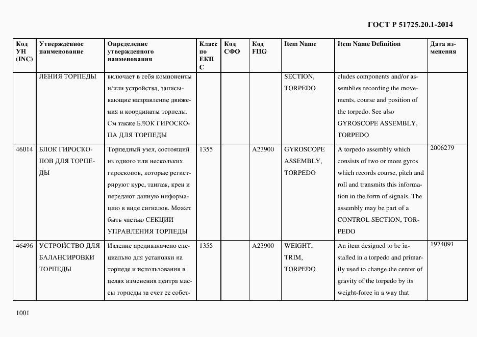 Страница 1009 ГОСТ Р 51725.20.1-2014