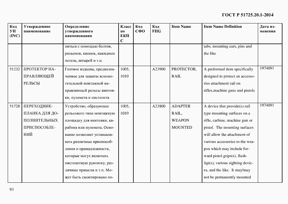 Страница 101 ГОСТ Р 51725.20.1-2014