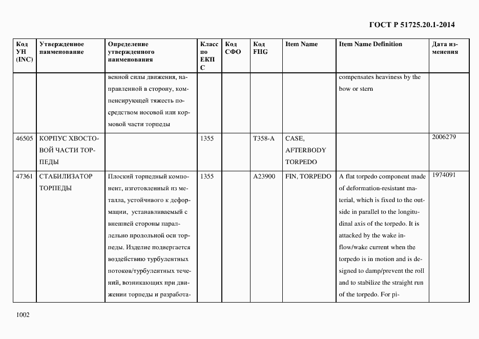Страница 1010 ГОСТ Р 51725.20.1-2014