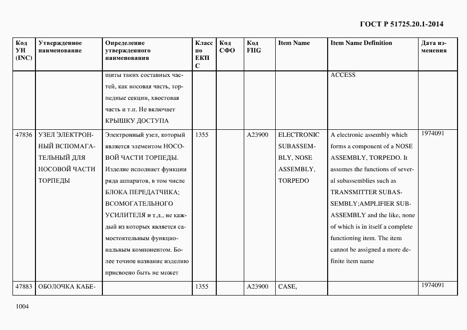 Страница 1012 ГОСТ Р 51725.20.1-2014