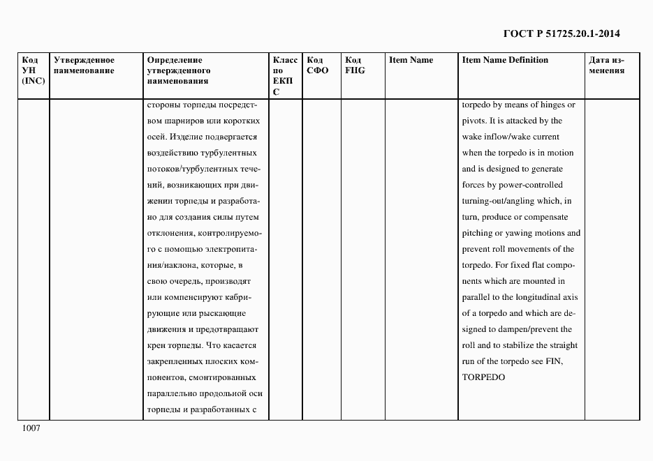 Страница 1015 ГОСТ Р 51725.20.1-2014