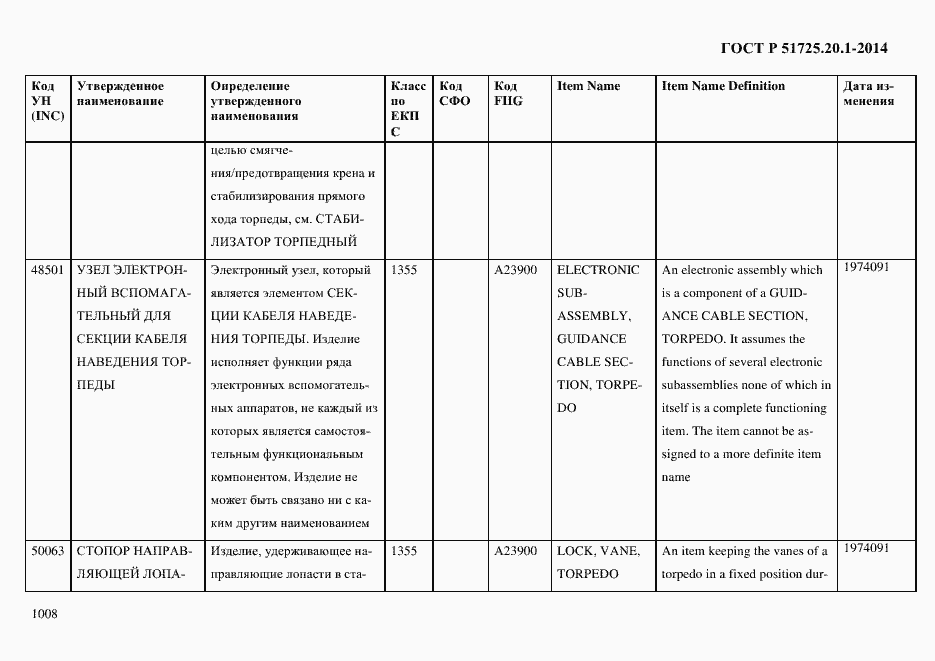 Страница 1016 ГОСТ Р 51725.20.1-2014