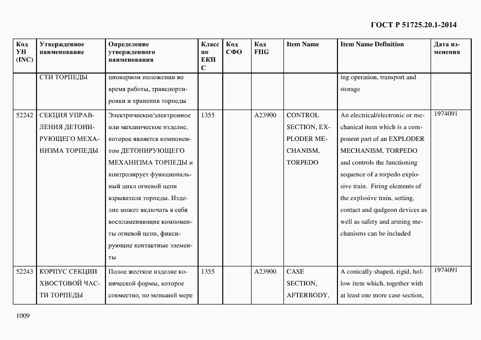 Страница 1017 ГОСТ Р 51725.20.1-2014