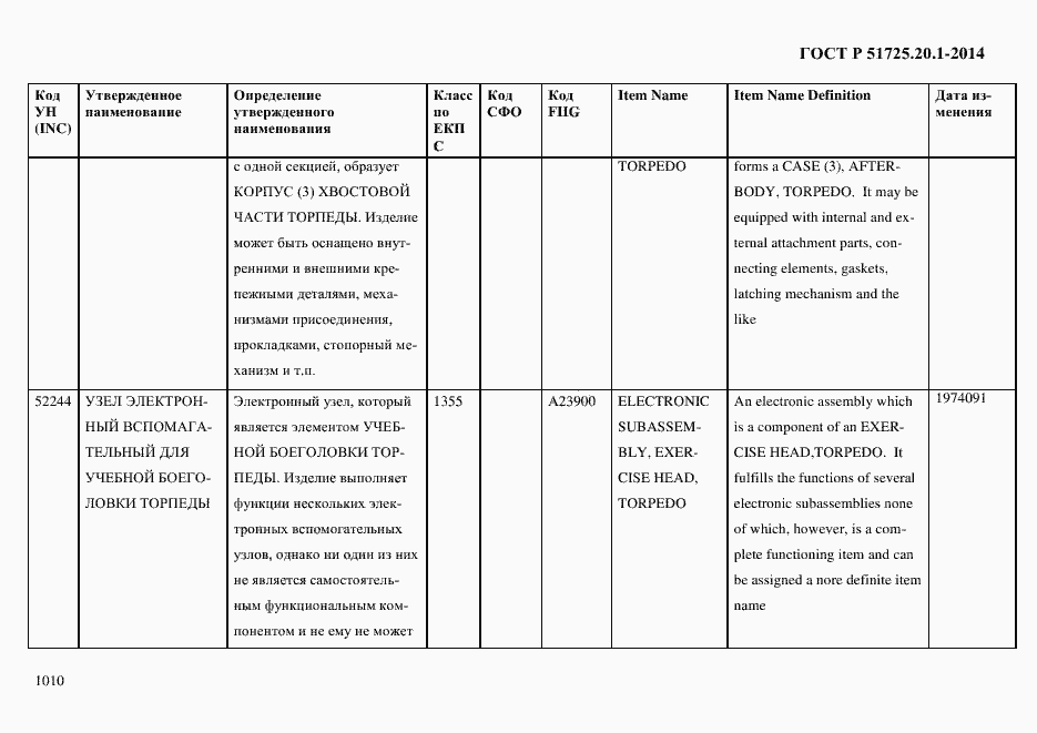 Страница 1018 ГОСТ Р 51725.20.1-2014