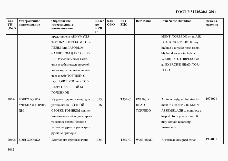 Страница 1020 ГОСТ Р 51725.20.1-2014