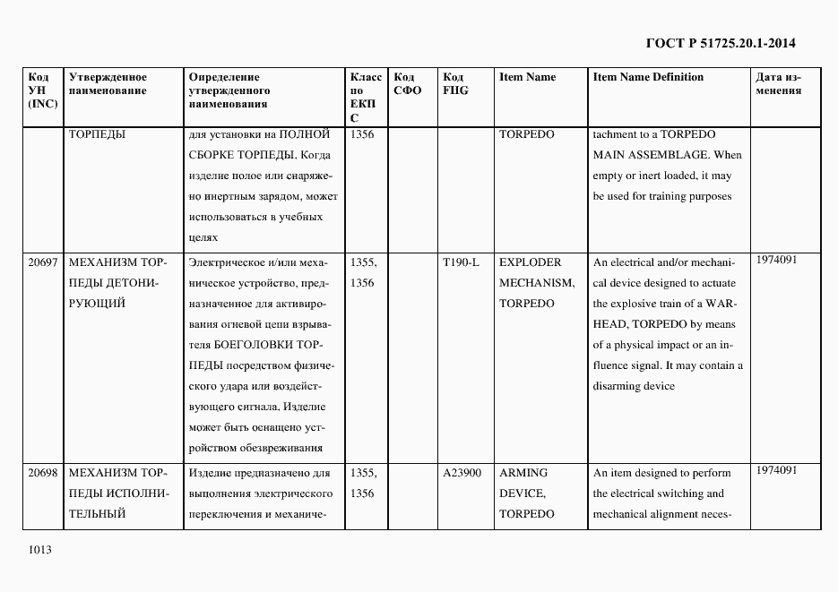 Страница 1021 ГОСТ Р 51725.20.1-2014