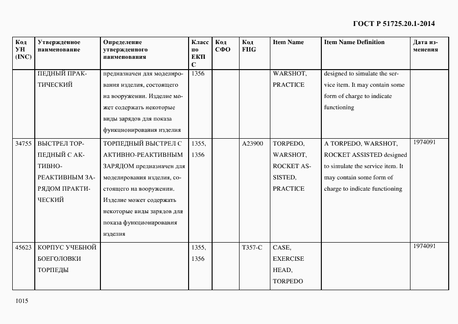 Страница 1023 ГОСТ Р 51725.20.1-2014