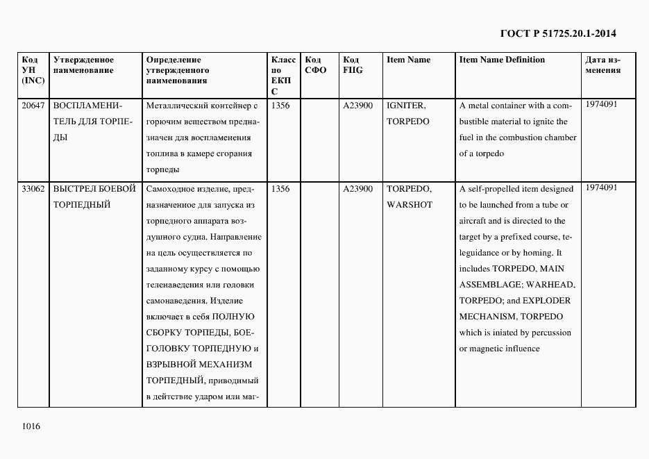 Страница 1024 ГОСТ Р 51725.20.1-2014